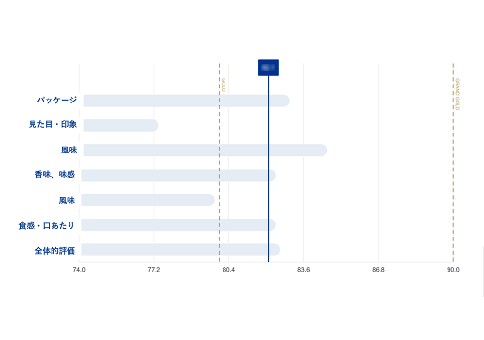製品品質プロファイルの画像
