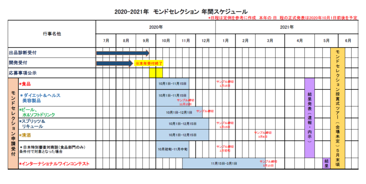 monde2021-schedule.png,モンドセレクション年間スケジュール